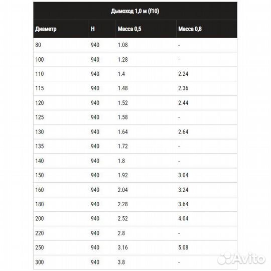 Дымох. труба 250 1,00м Феррум