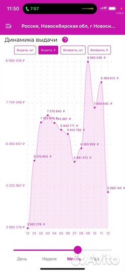 Продам пвз Валберис