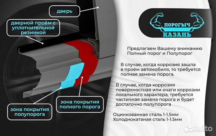 Ремонтный левый порог Nissan Serena C24