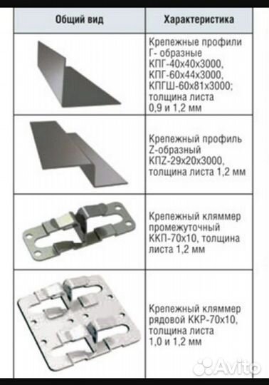Вентилируемые фасады