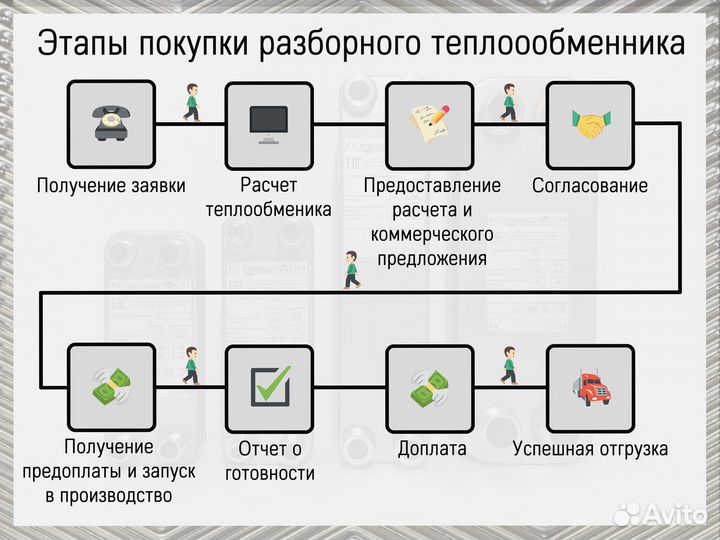 Теплообменник пластинчатый нн 50 кВт