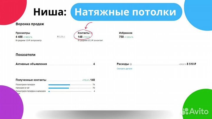 Услуги Авитолога, работаю по договору