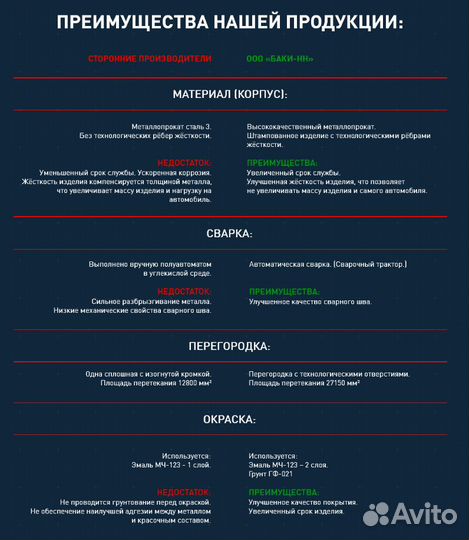 Бак топливный на Газель