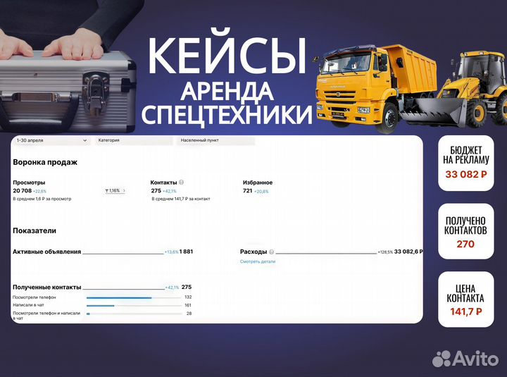 Авитолог с гарантией результата