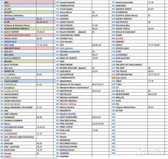 Магнитофонная лента запись на катушках 500 м