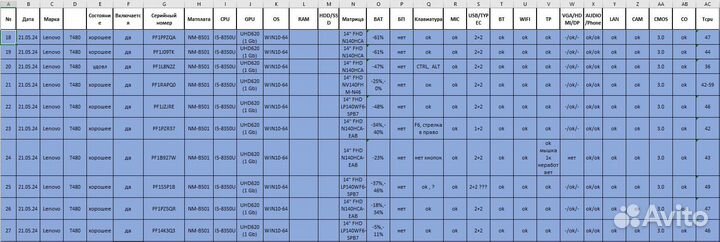 Ноутбуки Lenovo t480