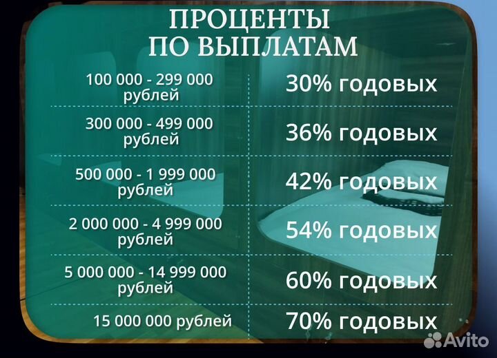 Инвестиции 30-70 годовых