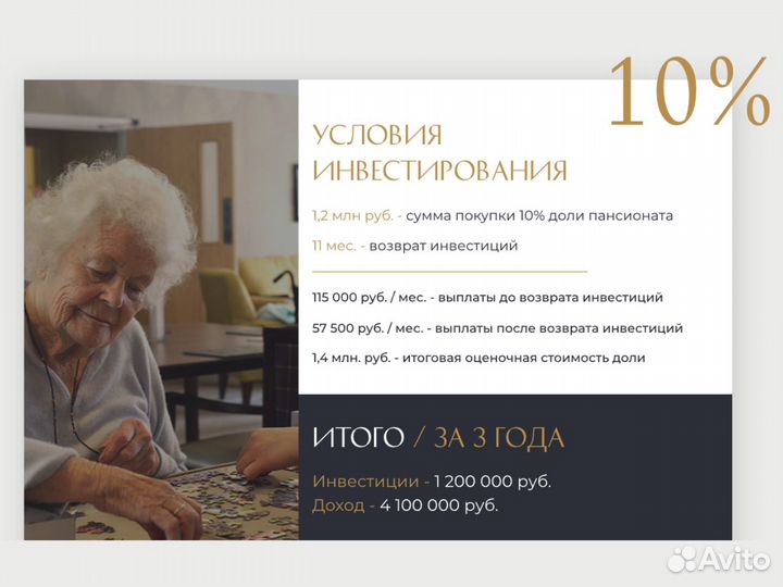 Инвестиции в готовый бизнес без рисков