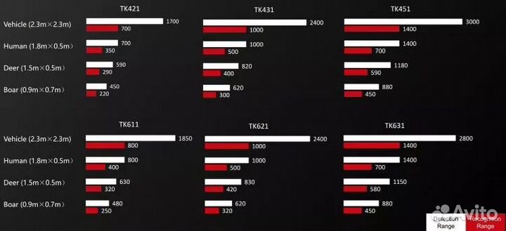 Тепловизор guide TK621