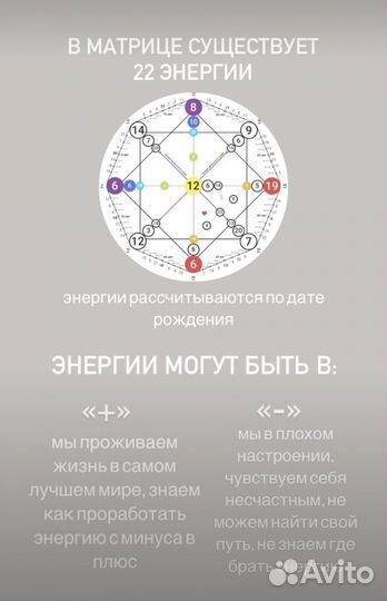 Матрица судьбы. Совместимость. Финансовый разбор