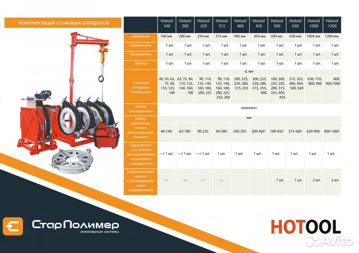 Стыковой гидравлический аппарат для труб пэ 250-450мм