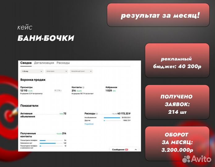 Авитолог / Услуги Авитолога / Маркетолог