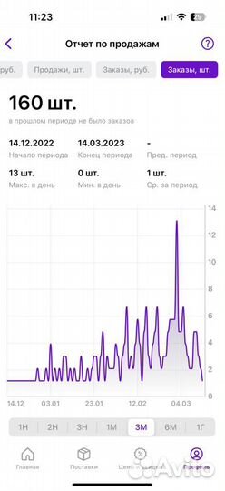 Обучение открытию магазина Ozon/ Wb /Yandex market