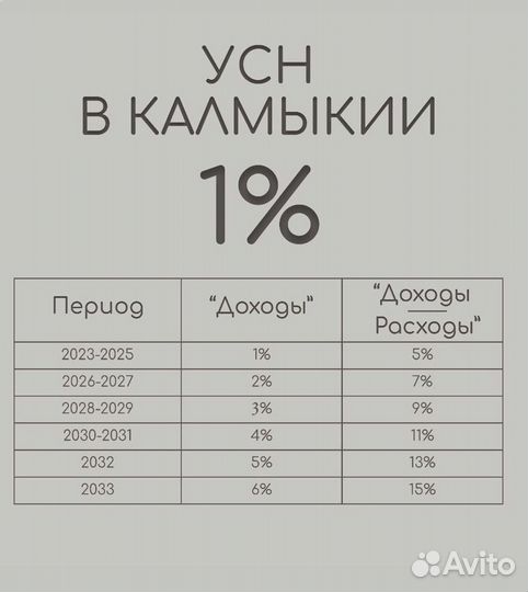 УСН 1%/ Снижение налогов УСН 1%/ оптимизация