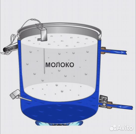 Домашняя сыроварня