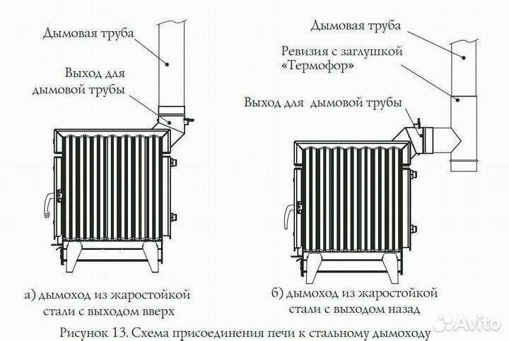 Печь Термофор с доставкой