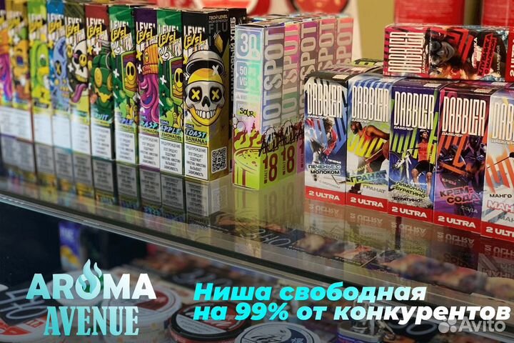 Aroma Avenue: ваш ключ к успеху