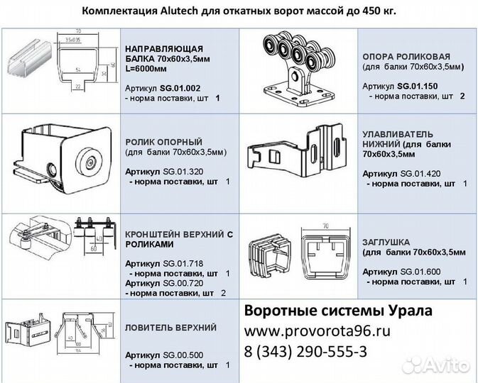 Комплект для откатных ворот