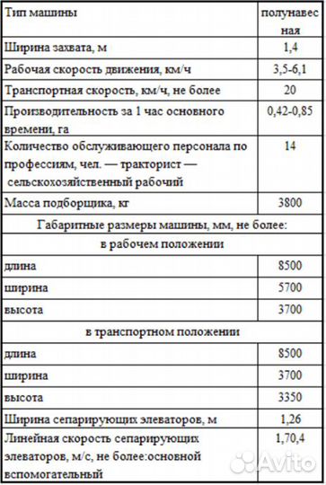 Копатель корнеплодов Агропромсельмаш ПЛ-1, 2023