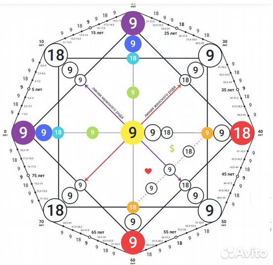 Разбор матрицы судьбы