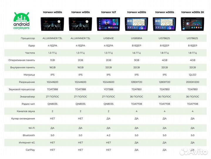 Магнитола android 2.32 Универсальная Renaul