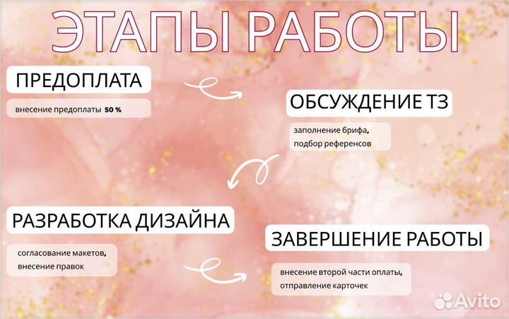 Графический дизайнер/ инфографика