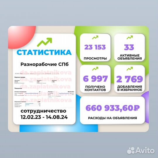 Авитолог. Обучение