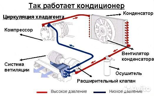 Заправка автокондиционеров выезд