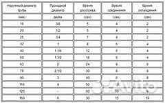 Пп Насадка 63 к круглому аппарату Чехия