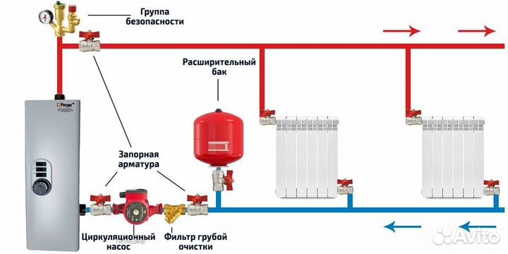 Электрический котел в сборе на 12кВт