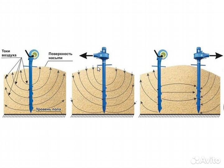 Аэраторы зерна, вентилятор вороха