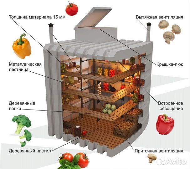 Пластиковый погреб