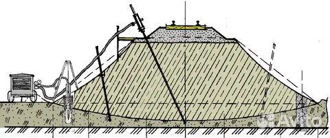 Инъектирование бурение вода сваи