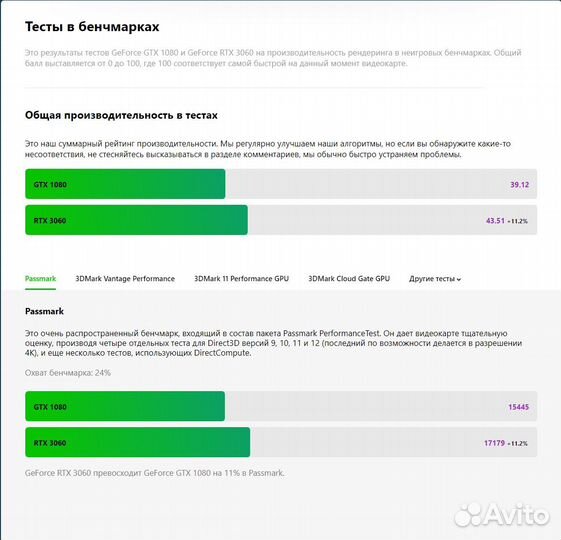 Видеокарта GTX 1080 8gb