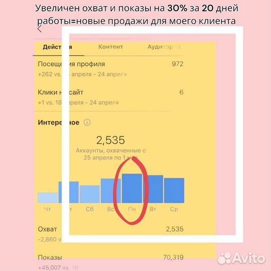 Смм специалист продвижение SMM менеджер