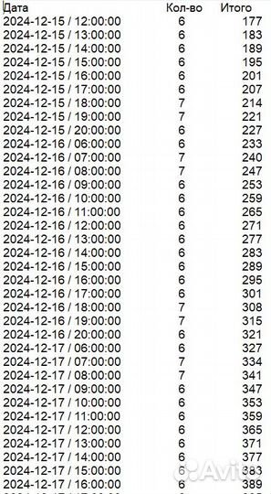 Программы подготовки таблиц Автозагрузки PRG-2683