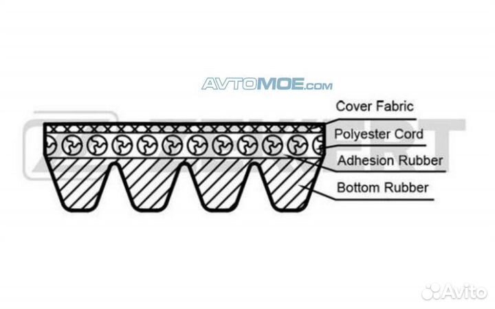 Ремень поликлиновой Mazda 323 IV-VI 89- Mitsubishi