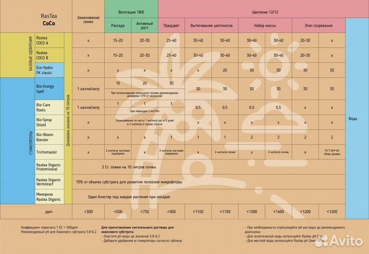 Генератор образования трихом Trichomizer RasTea