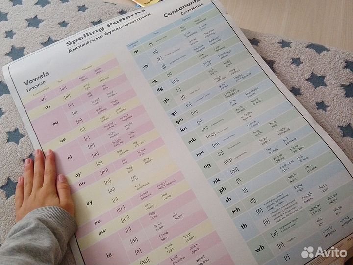 Обучающие плакаты