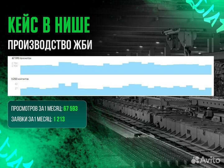 Настройка Авито под ключ / авитолог