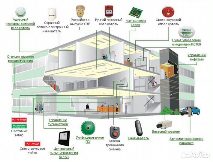 Видеонаблюдение, слаботочка, контроль доступа, апс