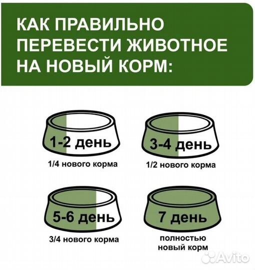 Сухой корм для собак 15 кг, с бесплатной доставкой