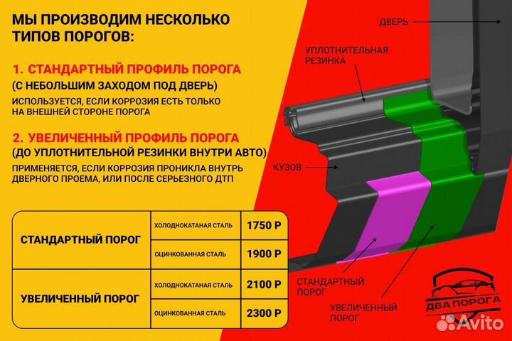 Ремонтные пороги на Kia Ceed 1