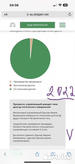 Банкротство граждан Тула