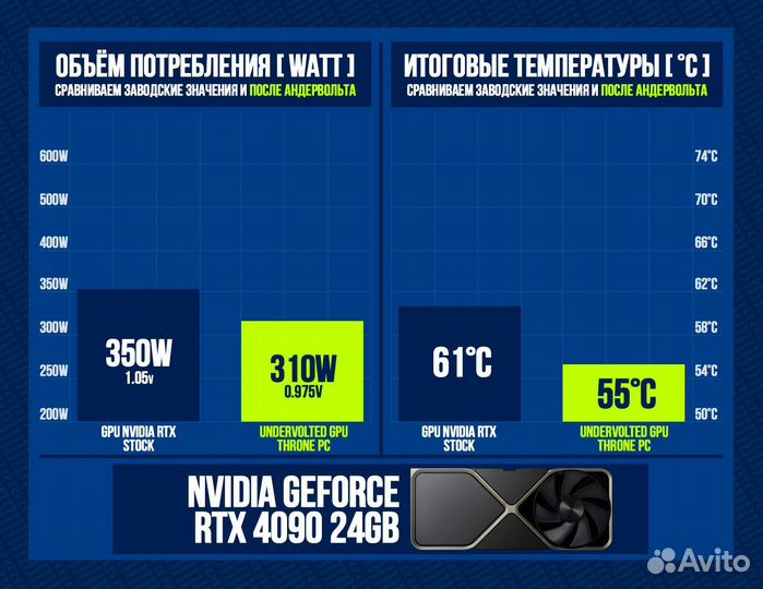 Игровой пк RTX 4090/ 14900K/ 64Гб DDR5 6400 MHz