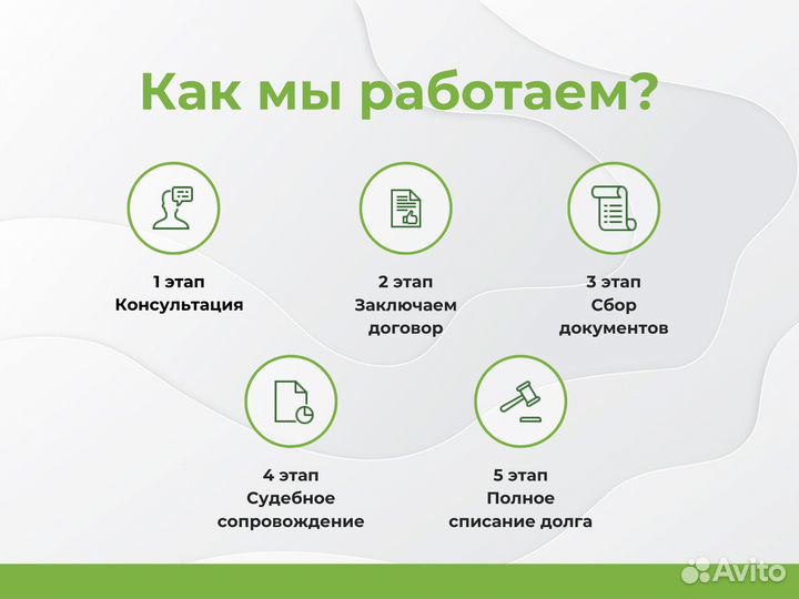 Банкротство физических лиц под ключ с гарантией