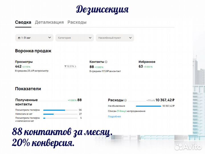 Авитолог Продвижение на авито Услуги авитолога