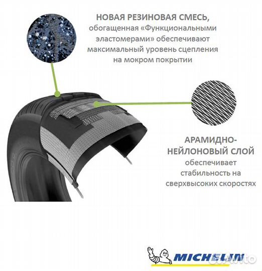 Michelin Pilot Sport 4 SUV 265/45 R21 104W