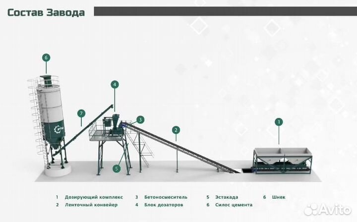 Бетонный завод ленточный 18 м3
