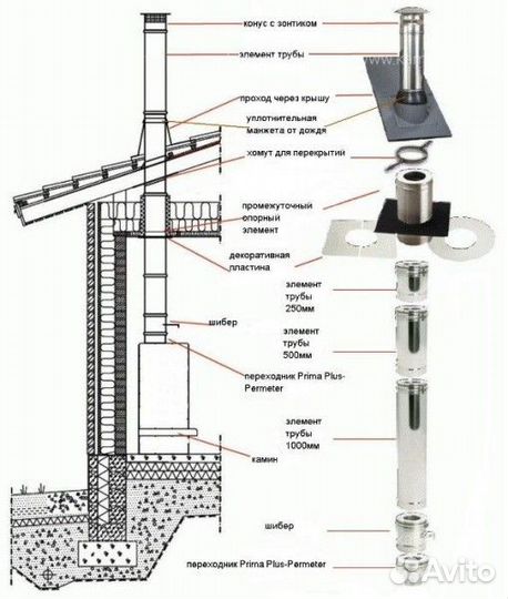 Отвод 45 Schiedel Permeter 25 150/200 мм Серый